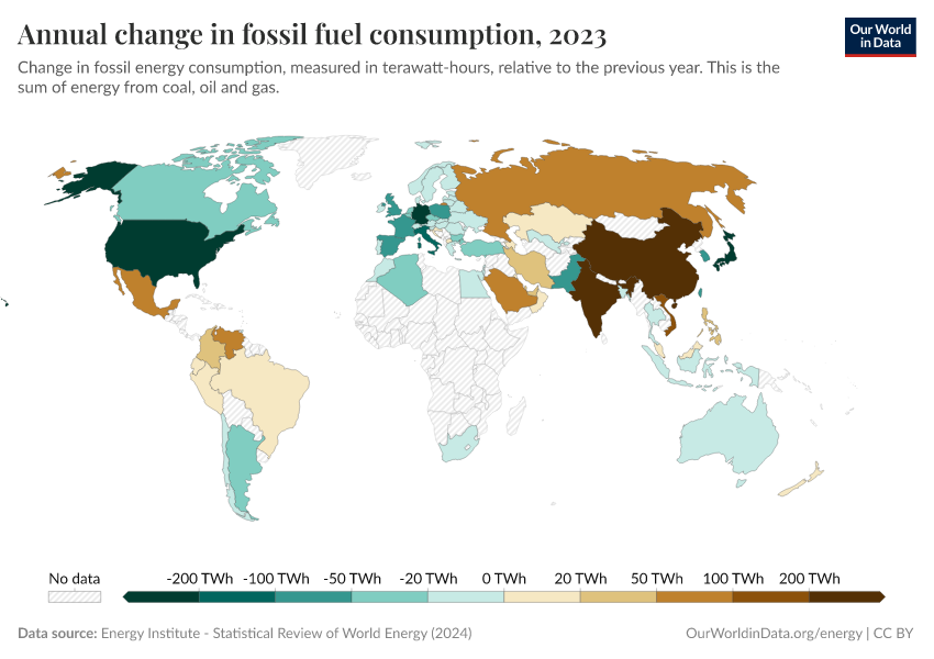 A thumbnail of the "Annual change in fossil fuel consumption" chart