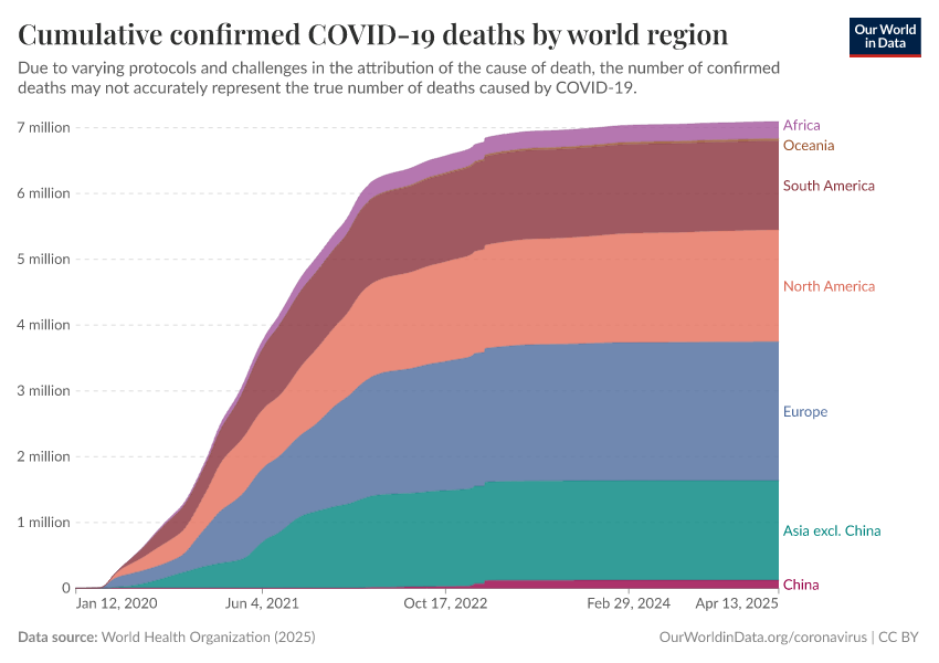 A thumbnail of the "Cumulative confirmed COVID-19 deaths by world region" chart