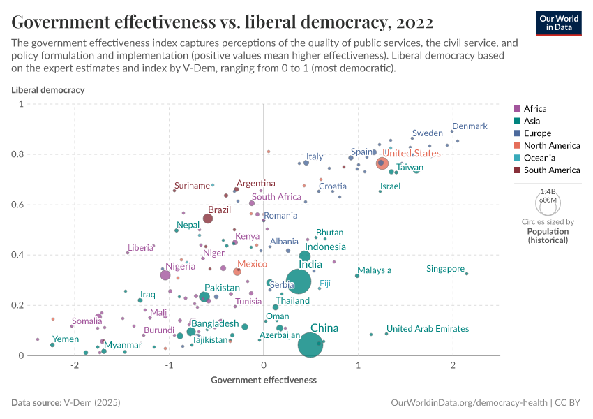 A thumbnail of the "Government effectiveness vs. liberal democracy" chart