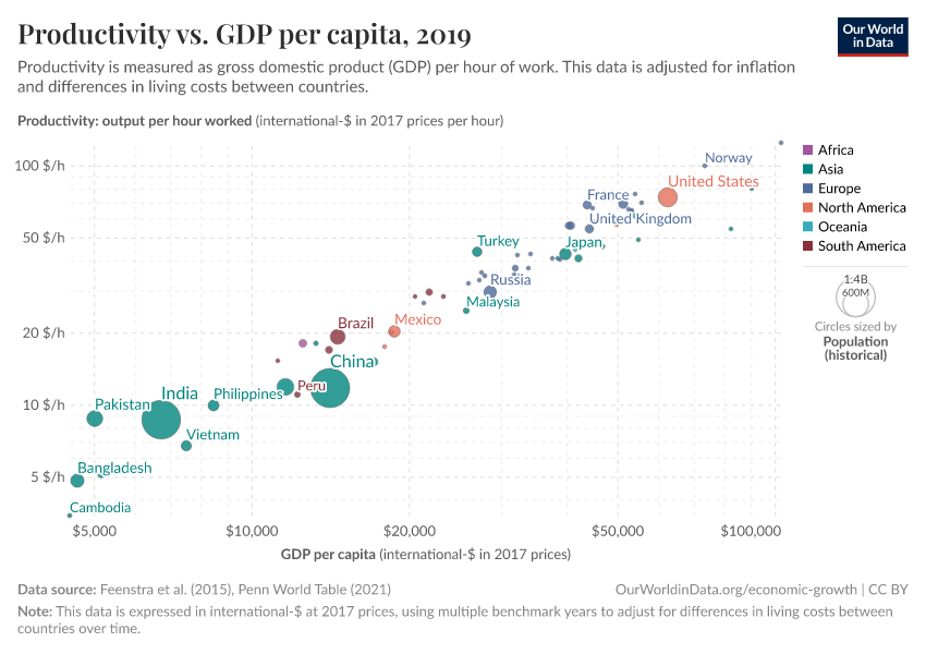 A thumbnail of the "Productivity vs. GDP per capita" chart