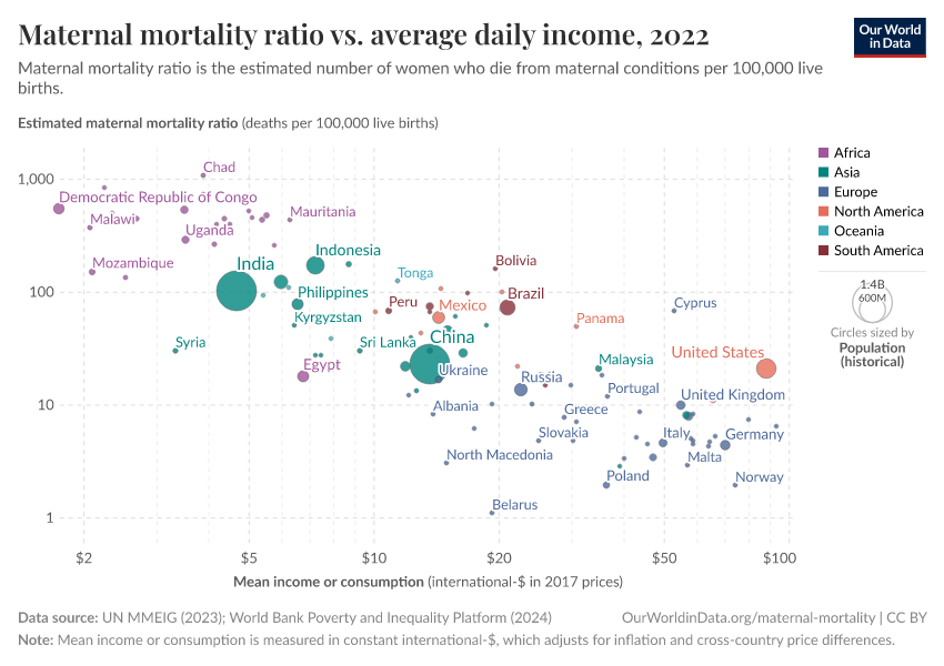 A thumbnail of the "Maternal mortality ratio vs. average daily income" chart