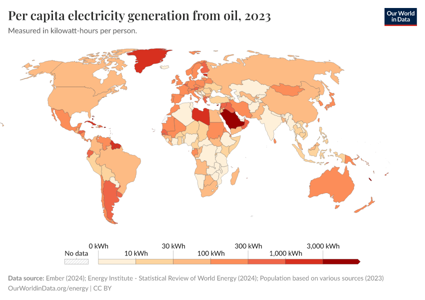 A thumbnail of the "Per capita electricity generation from oil" chart