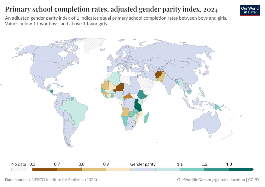 A thumbnail of the "Primary school completion rates, adjusted gender parity index" chart