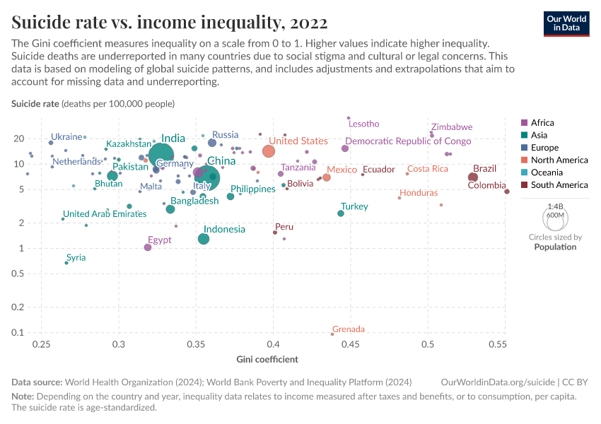 A thumbnail of the "Suicide rate vs. income inequality" chart