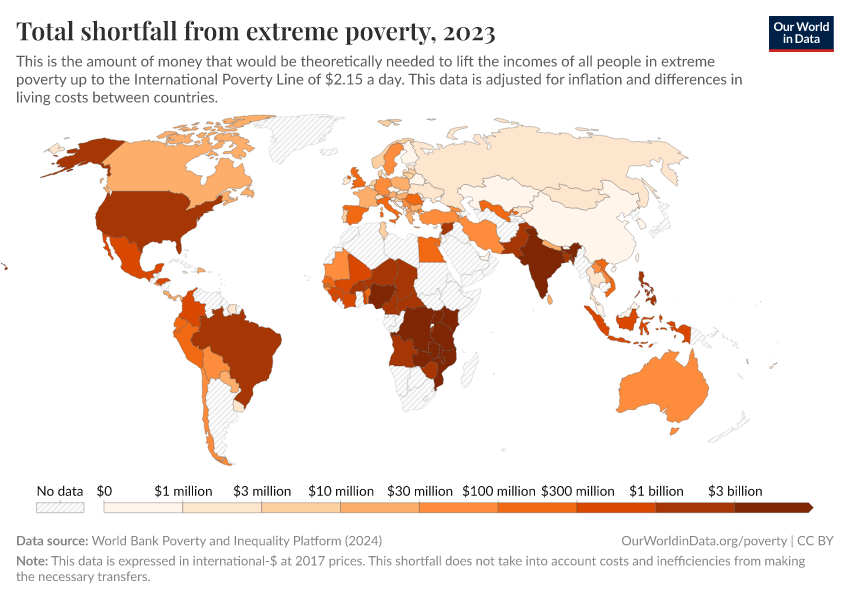 A thumbnail of the "Total shortfall from extreme poverty" chart